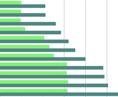 11 Shows The Proportion Of Managers By Sex Managers 3 Plan Direct And