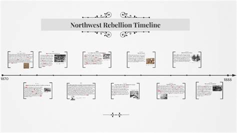 Northwest Rebellion Timeline by Hanif Rehman on Prezi