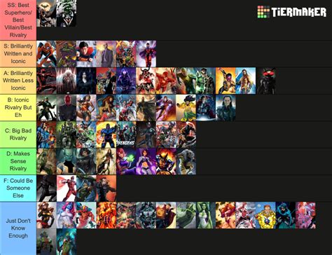 Marvel And Dc Hero Villain Rivalries Tier List Community Rankings Tiermaker