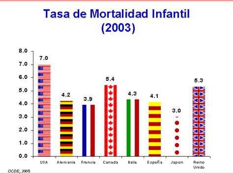 Tasa De Mortalidad Infantil