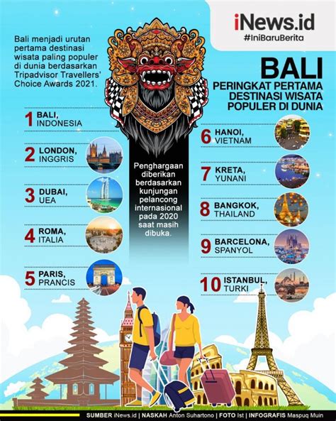 Informasi Wisata Terbaru Destinasi Terpopuler Dan Atraksi Menarik