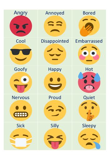 How do you feel today? Emotion Feeling Emoji Chart PYP Who we are | Teaching Resources