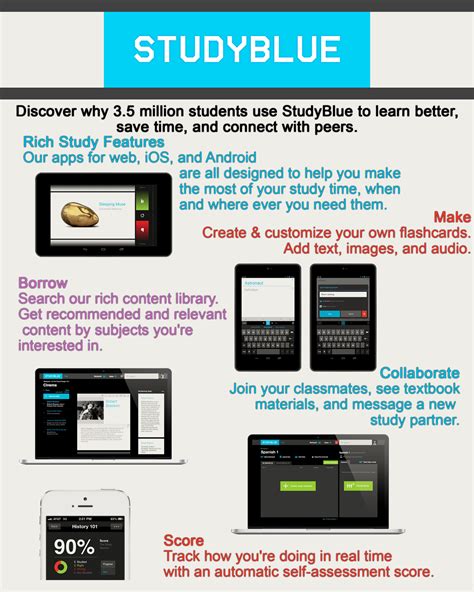 Study blue Infographic Flashcard Maker, Bible Study Tools, Class Notes, Learn Faster, Homework ...