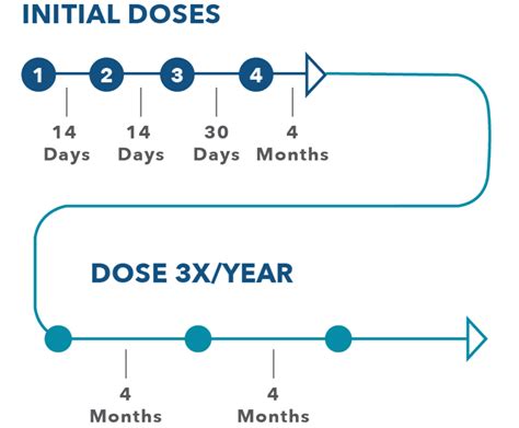 Fasenra Dosing Calendar