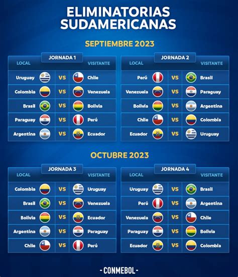 Arranca En Septiembre Conmebol Oficializó El Calendario De Las Clasificatorias Sudamericanas