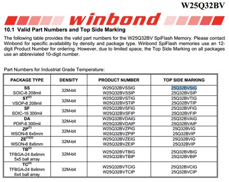 Bvsig Datasheet Serial Flash Memory Winbond