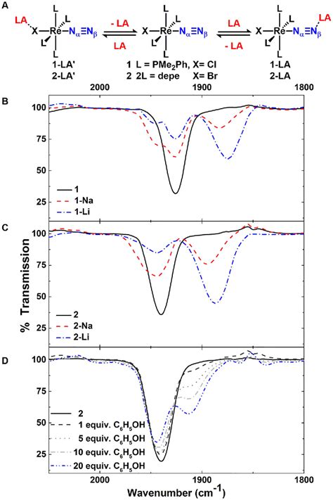 Figure 2 from Hydrogen Bonding to a Dinitrogen Complex at Room ...