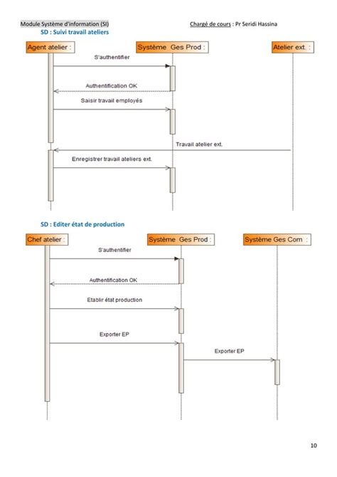 Série de TD 2 Les Diagrammes UML CORRIGE 1 pdf