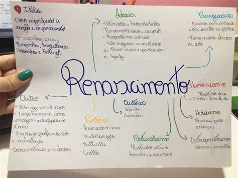 Mapa Mental Do Renascimento Fdplearn