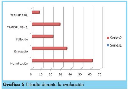 Consulta hepatología pediátrica pretrasplante Importancia de la misma