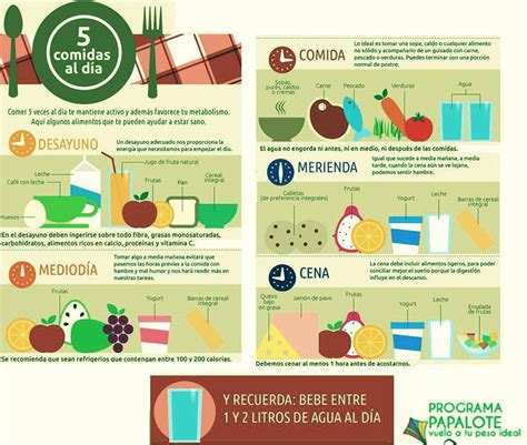 Comer 5 Veces Al Día Te Mantiene Activo Y Además Favorece Tu