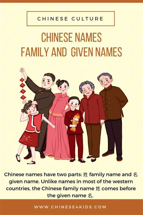 Discover the Beauty of Chinese Names