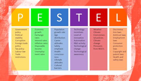 Understanding Pestle Analysis Elements And Practical Example Surveypoint