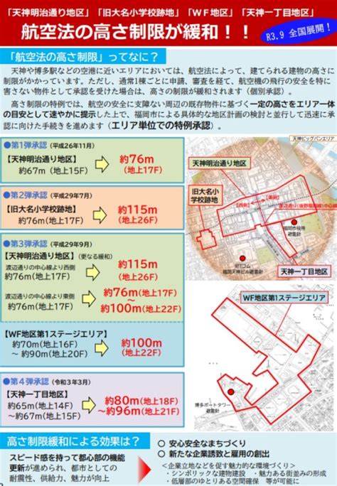 航空法の高さ制限の緩和（国家戦略特区） 福岡地域戦略推進協議会