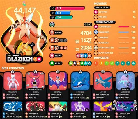 Mega Blaziken Raid Boss Counters Guide - How to beat Mega Blaziken