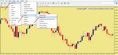 How To Set Parabolic Sar Indicator In Mt4 Chart