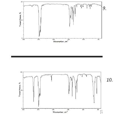 Each One Of The Following Ir Spectra Shown Below Corresponds To One