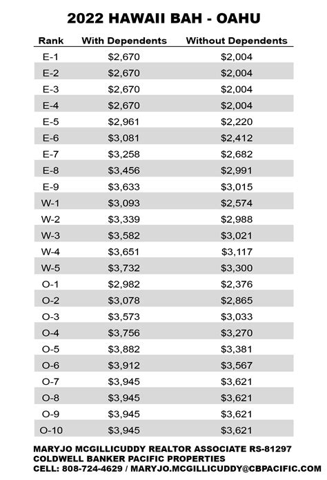 2025 Bah Rates Chart - Miles Khalil