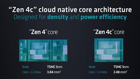 AMD Hints At Hybrid Zen 4 And 4C CPU Design For Upcoming Phoenix 2 APUs ...