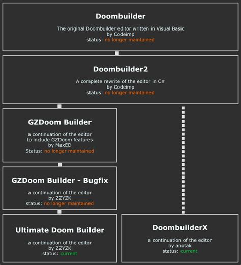 Doom Builder X - The Doom Wiki at DoomWiki.org