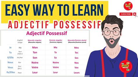 😎 Quick And Easy Way To Learn French Possessive Adjectives 😮 Tricks To Learn Adjectif