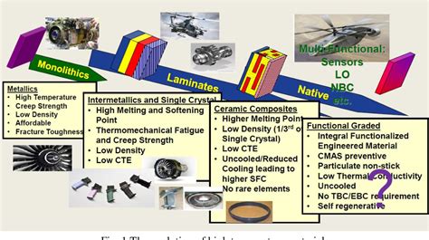 Figure 1 From Sand Particle Induced Deterioration Of Thermal Barrier