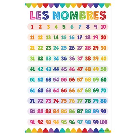 Quarterhouse Beginner French - Numbers 1-100 Poster, French and ESL Cl ...