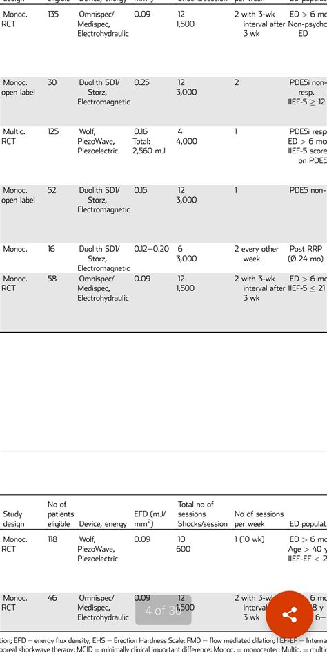 Strong penile fibrosis and aptopsis of smooth muscles - Therapeutic