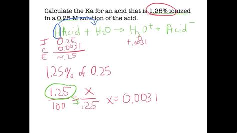 How To Find Percent Ionization