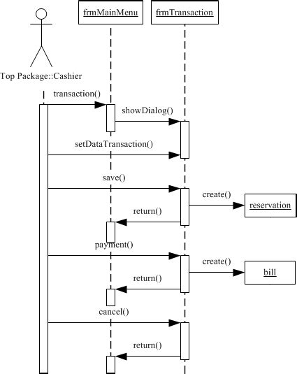 Sequence Diagram Of Recording Reservation By Cashier Download Scientific Diagram