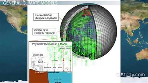 Global Climate Models Types Advantages Disadvantages Lesson