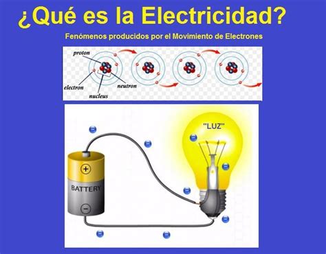 Entra Y Aprende Qu Es La Electricidad Como Se Genera Y Sus Efectos