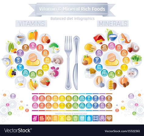 Mineral Vitamin Supplement Icons Health Benefit Vector Image