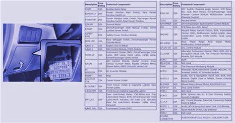 2009 Dodge Charger Fuse Diagram