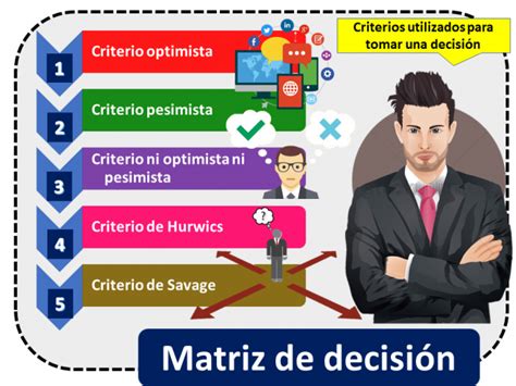 Matriz De Decisión Economipedia