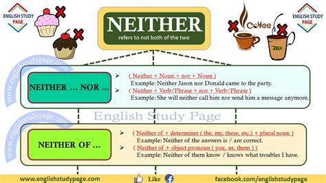 Using Neither In English English Study Page