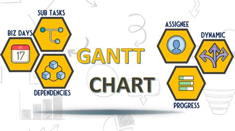 Gantt Chart with business days calculator 2023 Edition