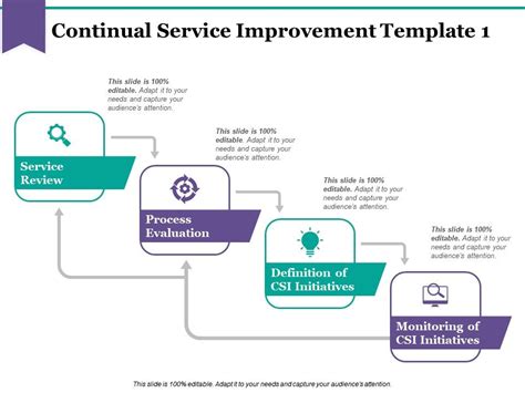 Continual Service Improvement Ppt Diagrams Powerpoint Slides Diagrams