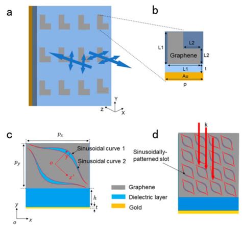 Ijms Free Full Text Review Of Polarization Optical Devices Based On