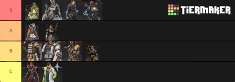 Apex Legends Characters Tier List Community Rankings Tiermaker