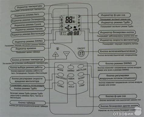 Обозначения на пульте кондиционера: расшифровка кнопок и режимов