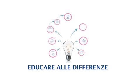 Educare Alle Differenze By Chiara Cabula On Prezi