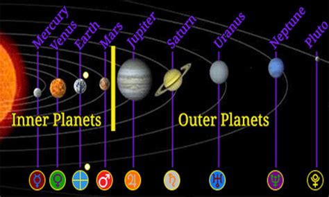 Why are inner planets solid? | Socratic