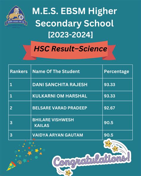 Result Bal Shikshan Mandir English Medium School Pune