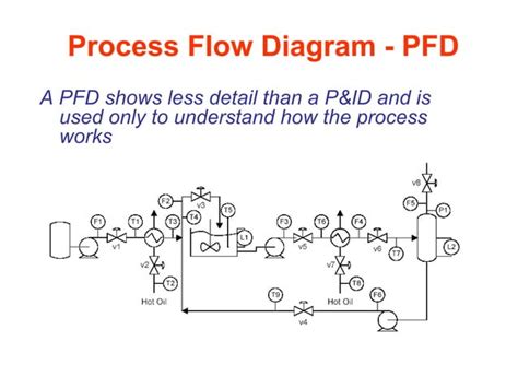 P_and_ID_SYMBOLS_P_and_ID_SYMBOLS_ISA_Sy.pdf