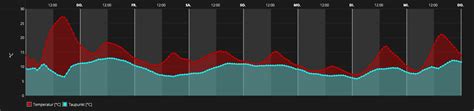 MeteoNews Schweiz on Twitter Schafskälte ist im Anmarsch Nach