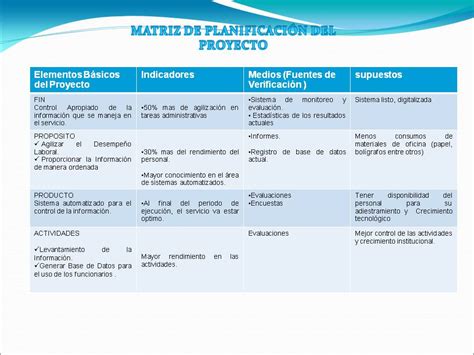 Proyecto Matriz De PlanificaciÓn Del Proyecto