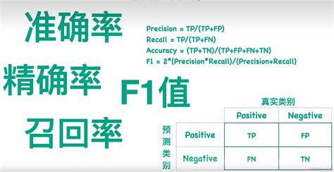 自用机器学习深度学习基础 微观auc CSDN博客