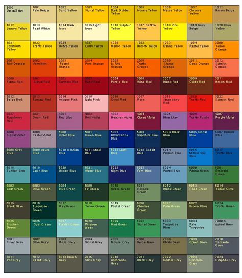 Roller Shutter And Retractable Gate Ral Colour Chart