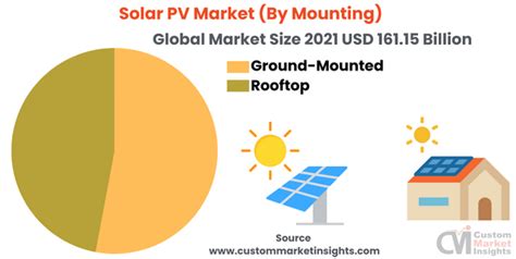 Global Solar PV Market Size Share Trends Forecast 2030